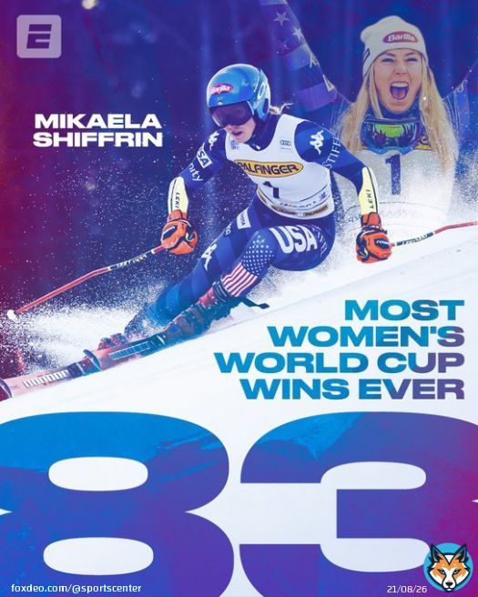 SNOW QUEEN    Mikaela Shiffrin has broken Lindsey Vonn's record for most women's World Cup wins    #ThatsaW