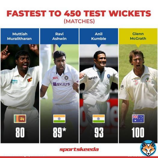 R Ashwin is the second fastest bowler to achieve the feat   #CricketTwitter #indvsaus