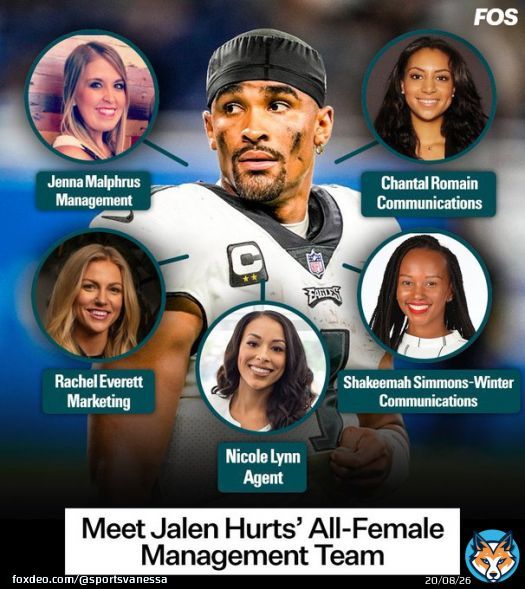 Congrats to Jalen Hurts for becoming the highest paid player in NFL history and his agent Nicole Lynn for negotiating.   Jalen trusting an all-female management team is huge for women on the business side of sports.