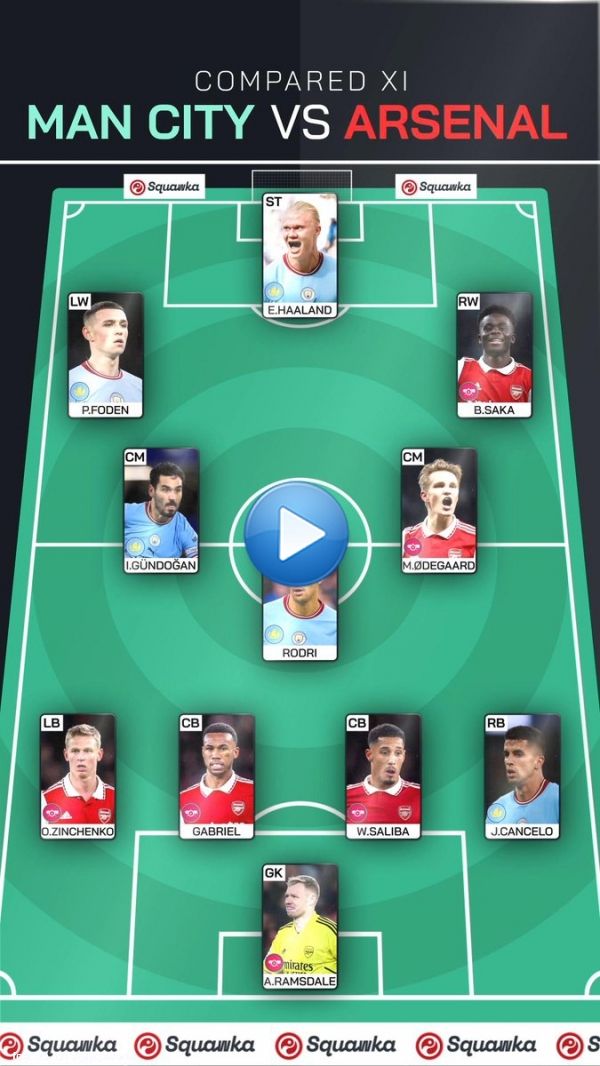COMPARED XI: Man City vs. Arsenal.