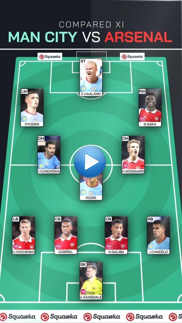COMPARED XI: Man City vs. Arsenal.