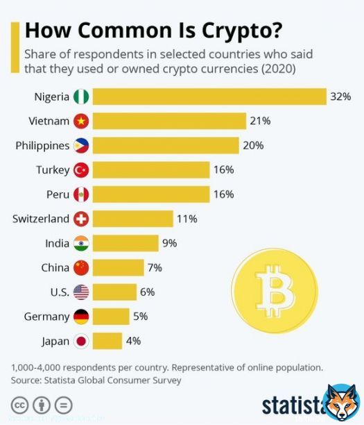 Switzerland is leading the way in European #Bitcoin adoption.  Despite having a strong fiat currency, the Swiss want sound money