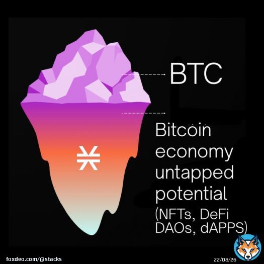 GM to unlocking #Bitcoin's untapped potential
