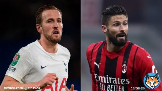 Two of the greatest goalscorer meets today when Tottenham and AC Milan play   All-time stats in the Champions League   Harry Kane   21 goal and 5 assists    Olivier Giroud   22 goals and 8 assists  Class Is Permanent