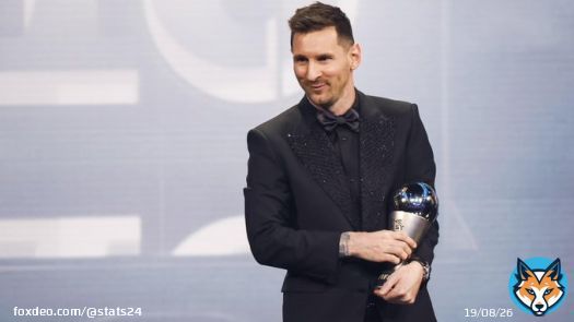Most wins of FIFA player of the year    Lionel Messi ()  Cristiano Ronaldo ()  Ronaldo ()   Zinedine Zidane ()  Ronaldinho ()