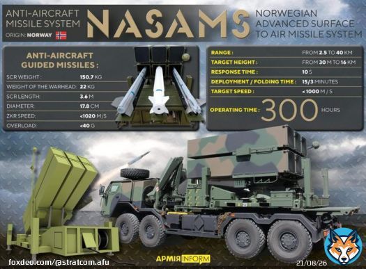 The  handed over the first two #NASAMS air defense systems to , which will help strengthen air defense, - Greg Hayes, CEO of #Raytheon Technologies, an air defense manufacturer. #ArmUkraineNow #stoprussia #stoprussianagression #StratCom_UA #StandWithUkraine #UAarmy