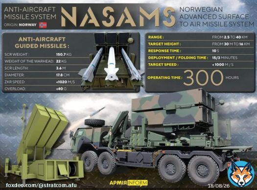 The  handed over the first two #NASAMS air defense systems to , which will help strengthen air defense, - Greg Hayes, CEO of #Raytheon Technologies, an air defense manufacturer. #ArmUkraineNow #stoprussia #stoprussianagression #StratCom_UA #StandWithUkraine #UAarmy