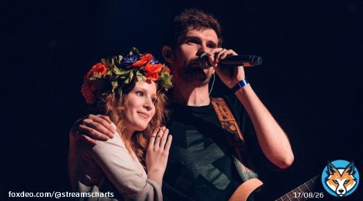 Noize MC and Monetochka held a charity concert in Vilnius against the war in Ukraine.   The audience turned out to be several times smaller than that of Oxxxymiron event, but the concert still gathered several thousand people online:   #NoizeMC #Монеточка