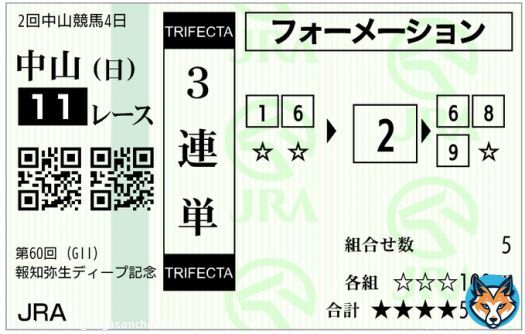【#弥生賞】ＧⅡ \u25c96 #タスティエーラ \u25cb２ #ワンダイレクト \u25b2１ #レヴォルタード  基本的にはこの３頭で決着すると予想し、少頭数なので３連単でも勝負してみます テイエムオーシャンの最後の仔に期待を込めてヨリマル君も押さえました  トップナイフは間隔が空くと良くない気がするので消し
