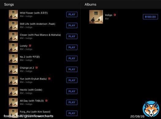 .@BTS_twt #RM &lsquo;#Indigo&rsquo; ทำสถิติ All-Kill ครองท็อป 10 ได้แล้วบน iTunes Thailand!  Songs #1 #WildFlower #2 Still Life #3 Closer #4 Lonely #5 No.2 #6 Change pt.2 #7 Yun #8 Hectic #9 All Day #10 Forg_tful  Albums #1 #Indigo  #IndigoByRM