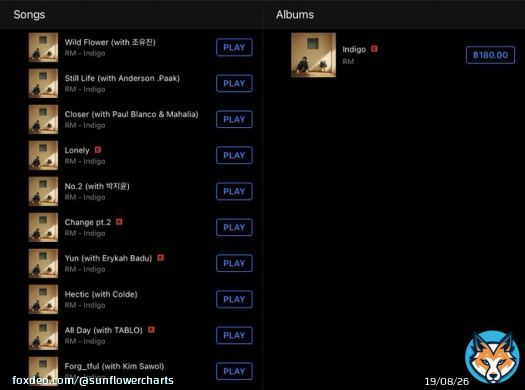 .@BTS_twt #RM ‘#Indigo’ ทำสถิติ All-Kill ครองท็อป 10 ได้แล้วบน iTunes Thailand! Songs #1 #WildFlower #2 Still Life #3 Closer #4 Lonely #5 No.2 #6 Change pt.2 #7 Yun #8 Hectic #9 All Day #10 Forg_tful Albums #1 #Indigo #IndigoByRM