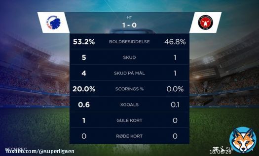 Pause i Parken   #SLDK #FCKFCM #ditholdvoresliga