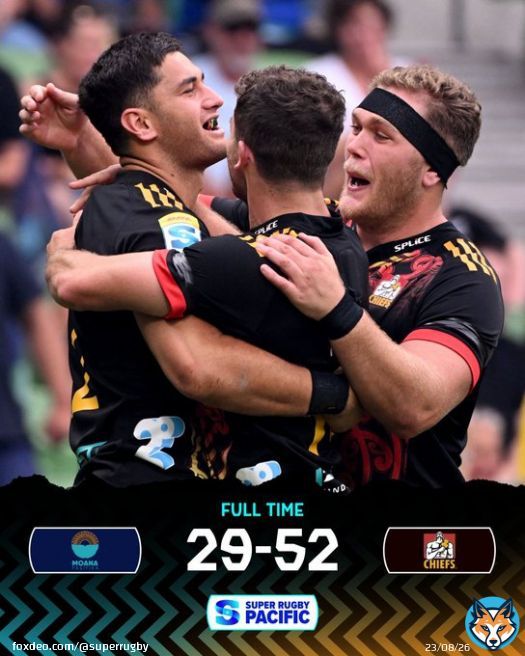 Big win for @ChiefsRugby   #MOAvCHI #SuperRugbyPacific