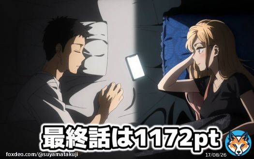 Twitter投票で選ぶ2022ラブコメアニメランキング <br>1. その着せ替え人形は恋をする <br>564. 3pt <br>2. Engage Kiss <br>274. 7pt <br>3. かぐや様は告らせたい3期 <br>270. 6pt <br>4. よふかしのうた <br>190. 9pt <br>5. 阿波連さんははかれない <br>188. 1pt  神回の連発の着せ恋が圧勝。予測不能のラブコメ・エンゲージキスがまさかのかぐや様超え