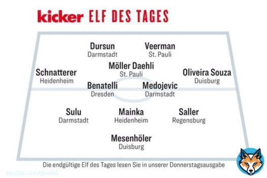 Mit Serdar Dursun, Slobodan Medojevic und Aytac Sulu finden sich gleich drei Lilien in der kicker-Spieltagself wieder! #sv98 #D98FCM