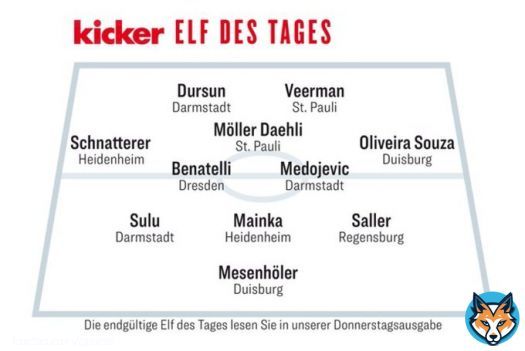 Mit Serdar Dursun, Slobodan Medojevic und Aytac Sulu finden sich gleich drei Lilien in der kicker-Spieltagself wieder! #sv98 #D98FCM