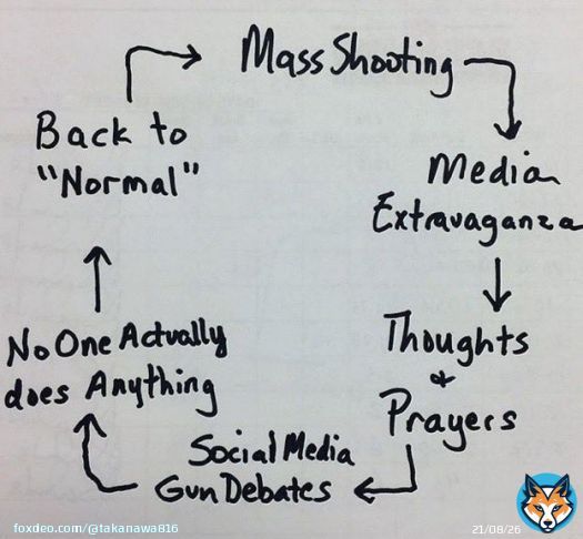 NO ONE DOES ANYTHING!!!!! #MontereyPark #massShooting