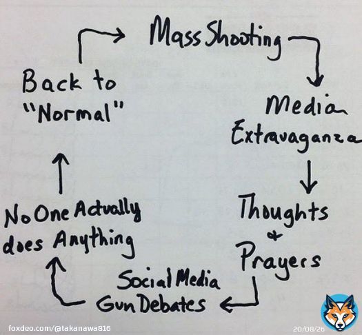 NO ONE DOES ANYTHING!!!!! #MontereyPark #massShooting