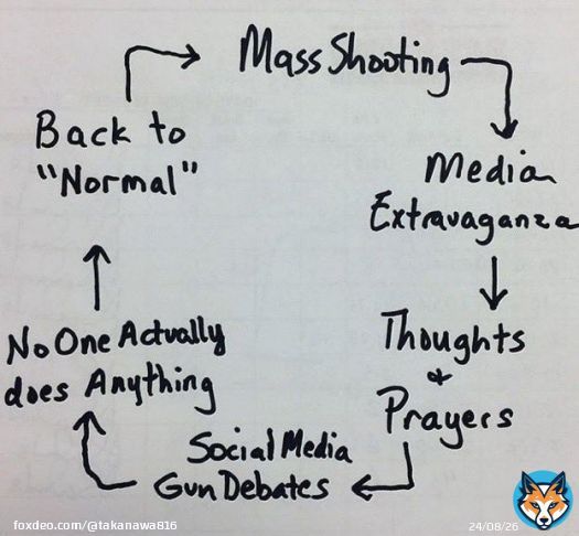 NO ONE DOES ANYTHING!!!!! #MontereyPark #massShooting