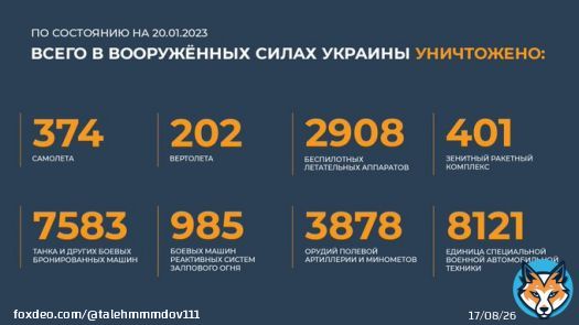 Сводка Министерства обороны Российской Федерации о ходе проведения специальной военной операции на территории Украины (20.01.2023 г.)  Вооруженные Силы Российской Федерации продолжают проведение специальной военной операции.