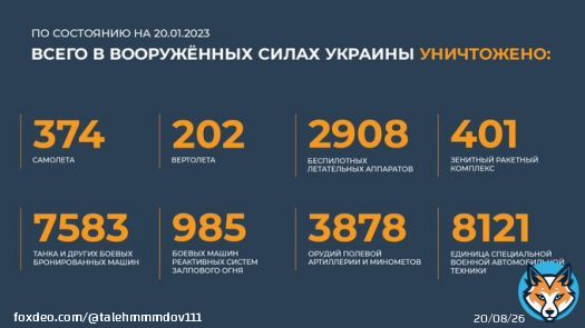 Сводка Министерства обороны Российской Федерации о ходе проведения специальной военной операции на территории Украины (20.01.2023 г.)  Вооруженные Силы Российской Федерации продолжают проведение специальной военной операции.