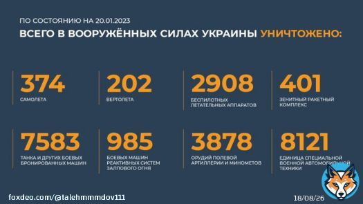 Сводка Министерства обороны Российской Федерации о ходе проведения специальной военной операции на территории Украины (20.01.2023 г.)  Вооруженные Силы Российской Федерации продолжают проведение специальной военной операции.