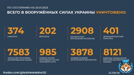 Сводка Министерства обороны Российской Федерации о ходе проведения специальной военной операции на территории Украины (20.01.2023 г.)  Вооруженные Силы Российской Федерации продолжают проведение специальной военной операции.