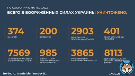 Сводка Министерства обороны Российской Федерации о ходе проведения специальной военной операции на территории Украины (19.01.2023 г.)  Вооруженные Силы Российской Федерации продолжают проведение специальной военной операции.