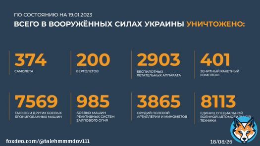 Сводка Министерства обороны Российской Федерации о ходе проведения специальной военной операции на территории Украины (19.01.2023 г.)  Вооруженные Силы Российской Федерации продолжают проведение специальной военной операции.