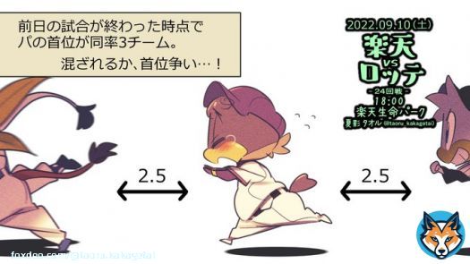 2022.09.10（土）楽天vsロッテ24回戦 18:00 楽天生命パーク  先発 イーグルス&hellip;田中 将大 マリーンズ&hellip;本前 郁也  #クラッチくん #マーくん #対戦カード絵2022