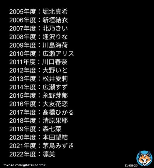 芸能界にはスターの登竜門と言われる仕事がいろいろあるけれど、全国高校サッカーのイメージガールほどえぐいものを知らない。  いや、ヤバすぎるだろ...。