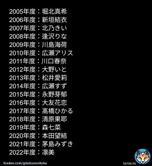 芸能界にはスターの登竜門と言われる仕事がいろいろあるけれど、全国高校サッカーのイメージガールほどえぐいものを知らない。  いや、ヤバすぎるだろ...。