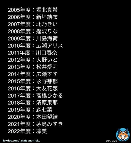 芸能界にはスターの登竜門と言われる仕事がいろいろあるけれど、全国高校サッカーのイメージガールほどえぐいものを知らない。  いや、ヤバすぎるだろ...。