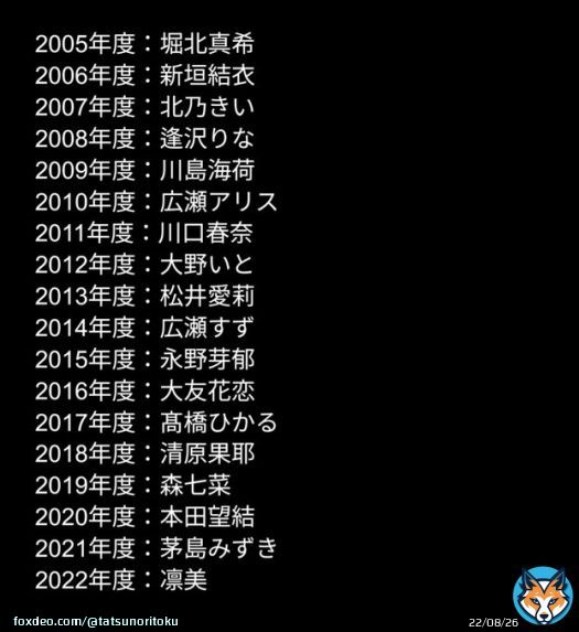 芸能界にはスターの登竜門と言われる仕事がいろいろあるけれど、全国高校サッカーのイメージガールほどえぐいものを知らない。  いや、ヤバすぎるだろ...。