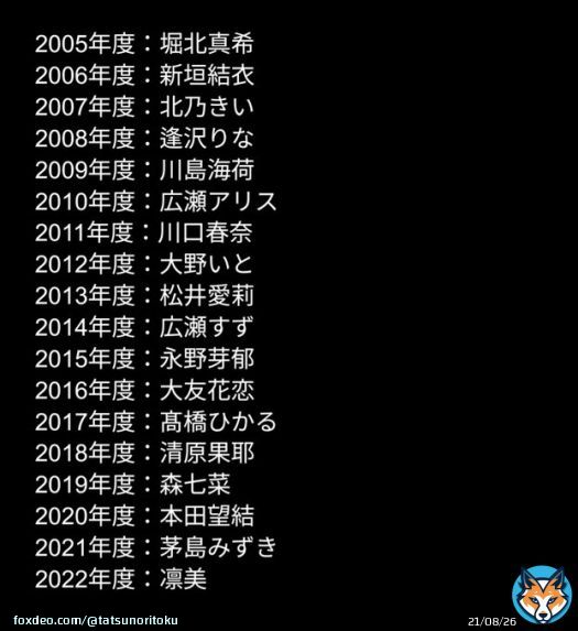 芸能界にはスターの登竜門と言われる仕事がいろいろあるけれど、全国高校サッカーのイメージガールほどえぐいものを知らない。  いや、ヤバすぎるだろ...。