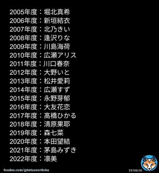 芸能界にはスターの登竜門と言われる仕事がいろいろあるけれど、全国高校サッカーのイメージガールほどえぐいものを知らない。  いや、ヤバすぎるだろ...。
