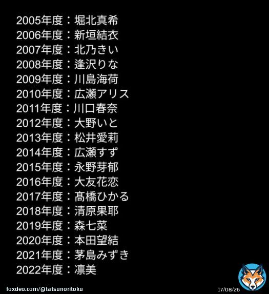 芸能界にはスターの登竜門と言われる仕事がいろいろあるけれど、全国高校サッカーのイメージガールほどえぐいものを知らない。  いや、ヤバすぎるだろ...。