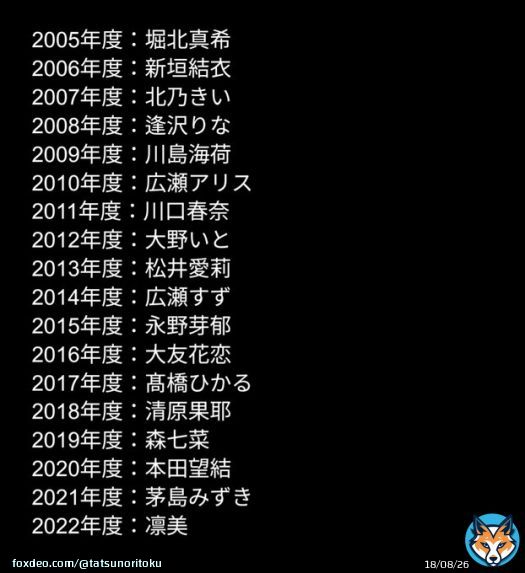 芸能界にはスターの登竜門と言われる仕事がいろいろあるけれど、全国高校サッカーのイメージガールほどえぐいものを知らない。  いや、ヤバすぎるだろ...。