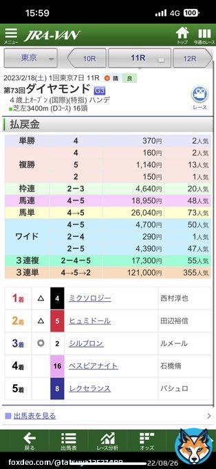 バッチグーよ！人馬共に感謝を忘れずに #京都牝馬Ｓ  #ダイヤモンドＳ
