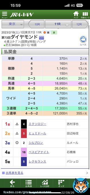 バッチグーよ！人馬共に感謝を忘れずに #京都牝馬Ｓ  #ダイヤモンドＳ