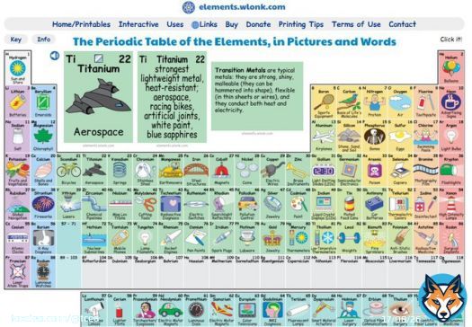 Discover 5 interactive tools for #learning the PERIODIC TABLE     #stem #scichat #cooltools #edutwitter