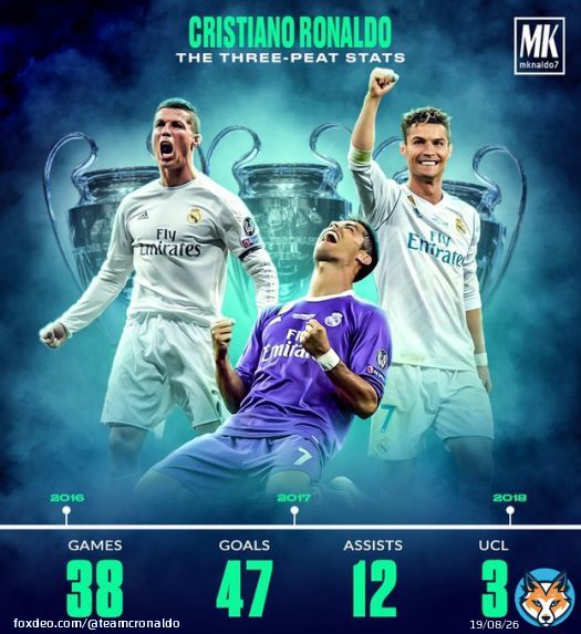 47 Goals in Three Champions League Season  INSANE.