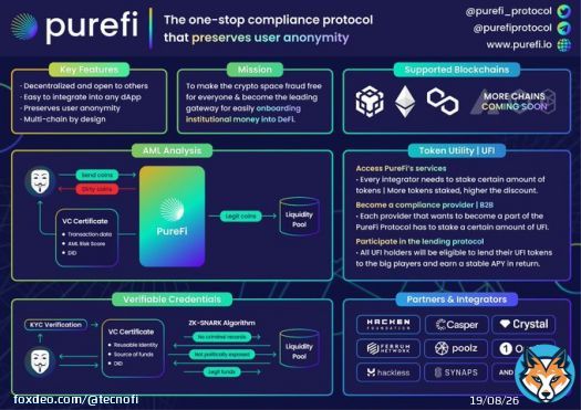 Checkout @PureFi_Protocol | $UFI, they are solving the compliance problem of Web3!   $0.4M MC | $1.3M FDV  3 Live Products - AML, KYC, Token Analytics  Part of CBDC Pilot Testing  30+ Partners Received a grant from @NEARProtocol  @cctip_com draw 10000 babydoge 25