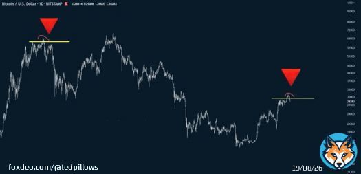GM . Is the top in for #Bitcoin? With all the negative macro news we could see 20k again