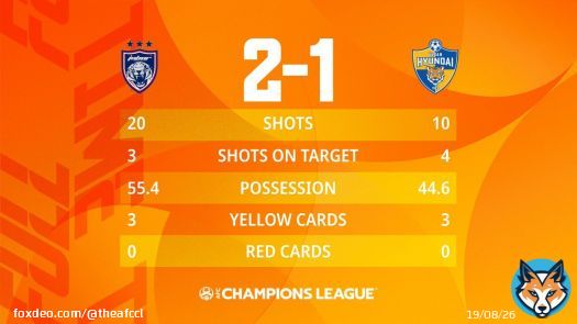FT |  \ud83c\uddf2\ud83c\uddfe Johor Darul Ta'zim 2-1 Ulsan Hyundai  \ud83c\uddf0\ud83c\uddf7    \ud83c\udfad Late, late drama at the Sultan Ibrahim Stadium as a stoppage time own goal helps JDT book a historic #ACL Round of 16 berth!   #ACL2022 | #JCL2022 | #JDTvUHD
