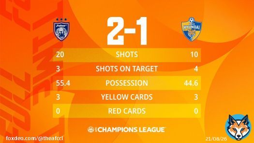 FT |  \ud83c\uddf2\ud83c\uddfe Johor Darul Ta'zim 2-1 Ulsan Hyundai  \ud83c\uddf0\ud83c\uddf7    \ud83c\udfad Late, late drama at the Sultan Ibrahim Stadium as a stoppage time own goal helps JDT book a historic #ACL Round of 16 berth!   #ACL2022 | #JCL2022 | #JDTvUHD