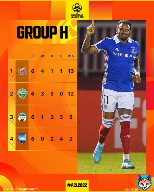 \u2693 Yokohama F. Marinos finished a point ahead of Jeonbuk in Group H, with HAGL finishing in third place after their first victory in #ACL2022!