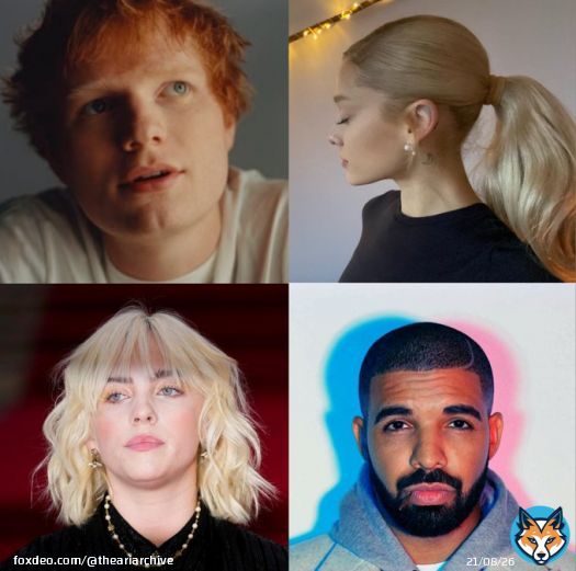 Most followed artists on Spotify   <br>1. Ed Sheeran &ndash; <br>110. 4M <br>2. Ariana Grande &ndash; <br>88. 6M <br>3. Billie Eilish &ndash; <br>77. 7M <br>4. Drake &ndash; 73M <br>5. Arijit Singh &ndash; <br>71. 6M <br>6. Justin Bieber &ndash; <br>70. 6 <br>7. Taylor Swift &ndash; <br>69. 7 <br>8. Eminem &ndash; <br>67. 4M <br>9. Bad Bunny &ndash; 66M <br>10. BTS &ndash; <br>62. 4M