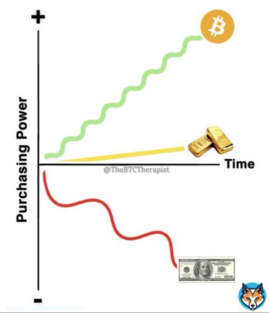 Save in #Bitcoin
