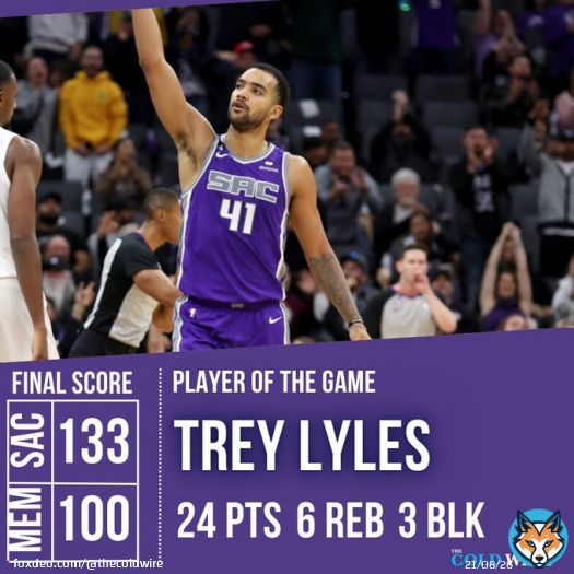 The Sacramento #Kings win against the Memphis Grizzlies, Trey Lyles with 24 PTS  #MEMvsSAC #NBA